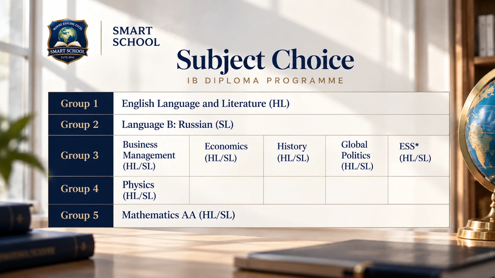 Выбор предметов IB DP. Группа 1: английский язык и литература (HL). Группа 2: Language B, русский язык (SL). Группа 3: бизнес-менеджмент, экономика, история, глобальная политика, ESS (HL/SL). Группа 4: физика (HL/SL). Группа 5: математика AA (HL/SL).